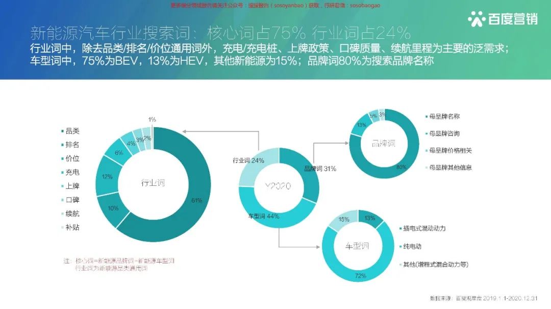 【报告850】2021百度新能源汽车行业报告(42页可下载)的图24